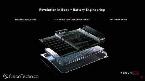 Plaid Battery | Tesla Motors Club