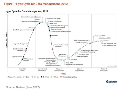 3 Data Security & Privacy Trends in 2023 | Analysts Predictions