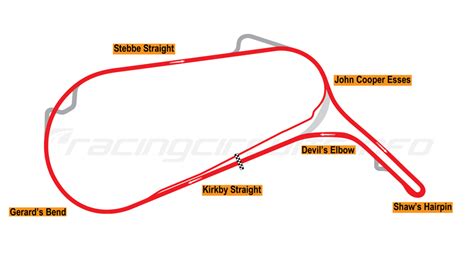 Mallory Park - RacingCircuits.info