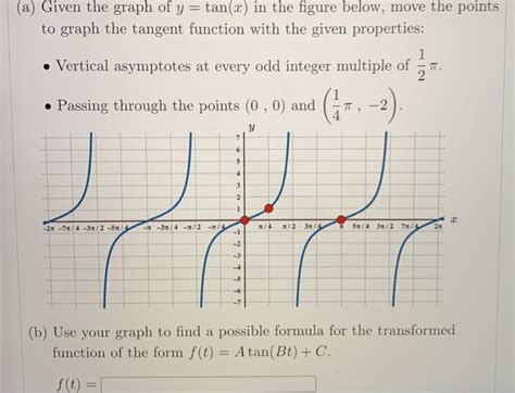 How To Find Asymptotes Of Tan : Tan Asymptote Page 1 Line 17qq Com - Use the basic period for y ...