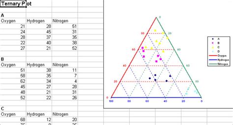 Ternary-plot-excel _VERIFIED_