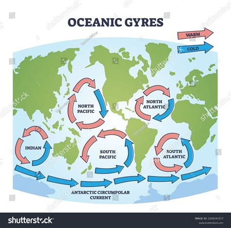 Ocean Currents Diagram For Kids