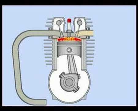 4 Stroke Motorcycle Engine Animation