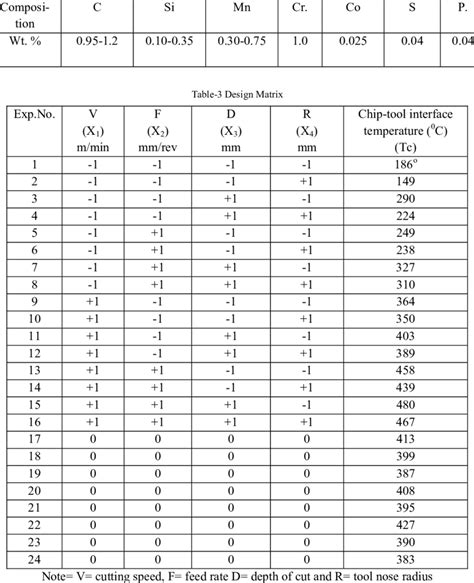 Steel Chemical Composition Chart