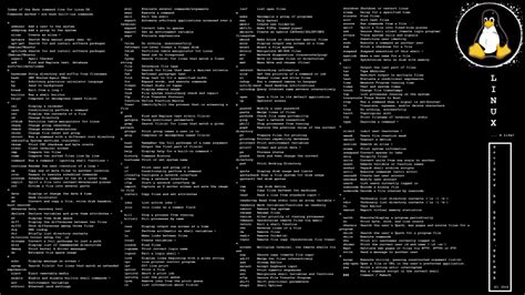 Mac terminal commands cheat sheet wallpaper - gaipaint