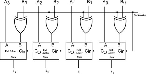 4 Bit Adder Circuit Diagram