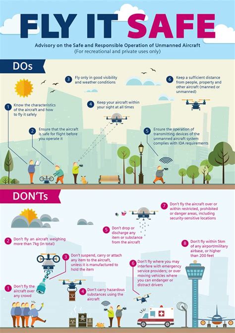 Drone regulations in Singapore | Garuda Robotics