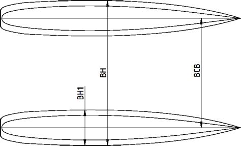 Catamaran Design Formulas – CatamaranSite