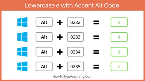 How to Type e with Accent: Accents on e (è,é,ê,ë) - How to Type Anything