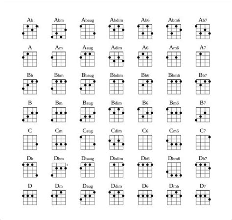 soprano ukulele chord chart pdf - Echo Ludwig