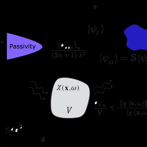 Schematic of scattering theory. The basis of scattering theory broadly ...