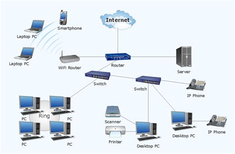 Network Gateway Router | Quickly Create High-quality Network Gateway ...