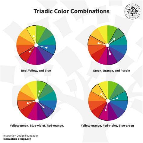 Everything You Need To Know About Triadic Colors | IxDF