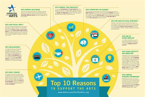 ARTS-infographic-posterMECH_72 - #ImaginingPossibilities