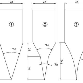 Various shapes of splitting wedges (1-simple splitting wedge,... | Download Scientific Diagram