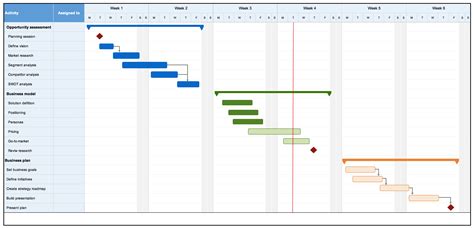 Excel Milestone Template in 2023 | Gantt chart templates, Gantt chart ...