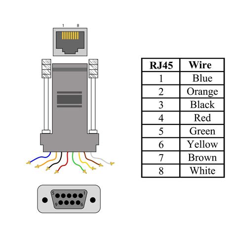 [DIAGRAM] Rs232 Db9 To Rj11 Wiring Diagram - MYDIAGRAM.ONLINE