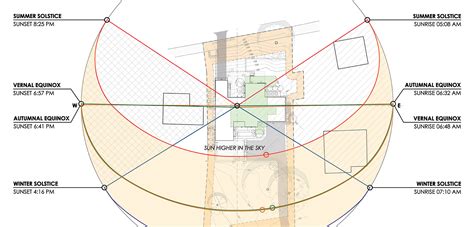 Sun Path Diagrams Architecture - IMAGESEE