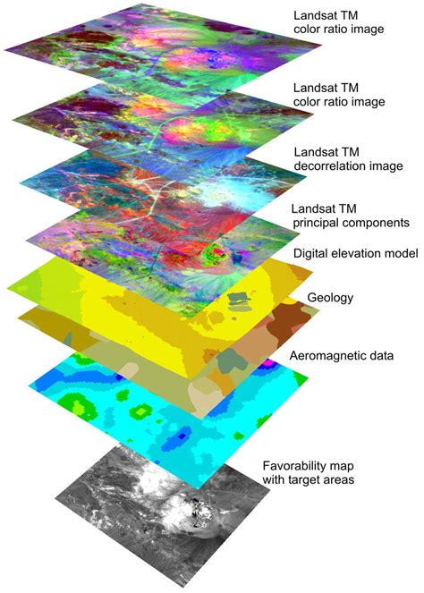 Layers layers layers, my life is full of data layers | Data map, Map ...