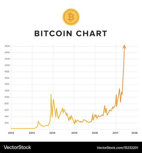 Bitcoin growth rising up chart Royalty Free Vector Image