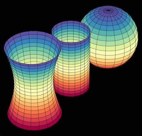 Curvature of Riemannian manifolds - Alchetron, the free social encyclopedia