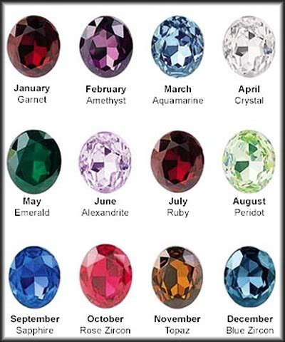 Birthstone Gemstone Jewelry Product Chart - Mariska's Jewelry Designs