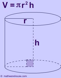 Formula Volume of Cylinder. Explained with pictures and examples. The ...