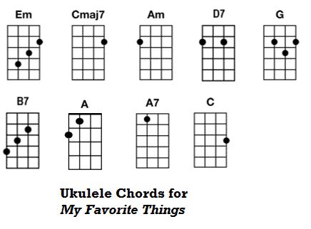 Ukulele Tutorial for My Favorite Things from The Sound of Music