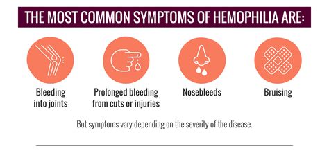 Cool Info About How To Diagnose Haemophilia - Storyhigh