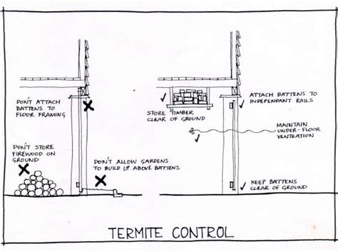 How Termites Attack And How To Control - Glenn Palframan House Restumping