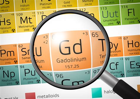 Interesting Gadolinium Element Facts