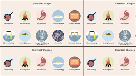 Chemical Changes Examples