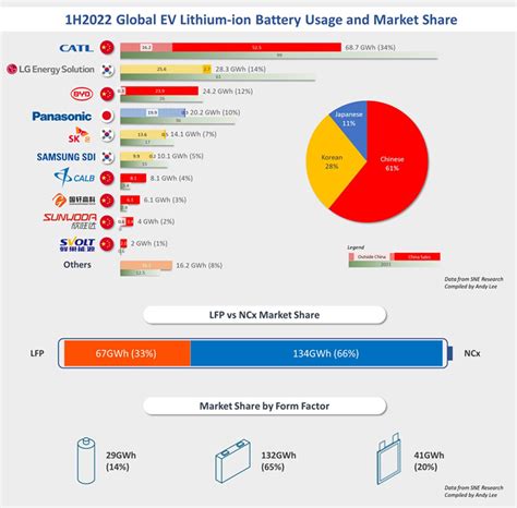 Top 10 Lithium-Ion Battery Manufacturers - Battery Systems - Clean Energy Reviews Forum