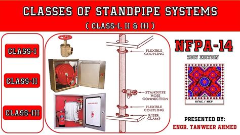 Nfpa 14 Cl Of Standpipe Systems Firefighting In Urdu Hindi You