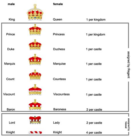 Royal Titles & Forms of Address | Working with Royalty