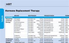 Table: Hormone Replacement Therapy (HRT) | MIMS online