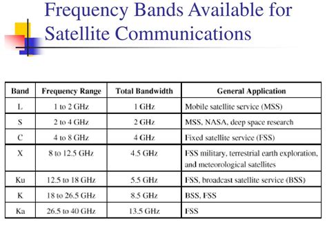 PPT - Satellite Communications PowerPoint Presentation, free download ...