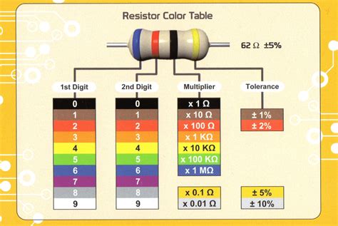 Electronic Schematics Resistor Color Code Resistor Color Code Chart ...