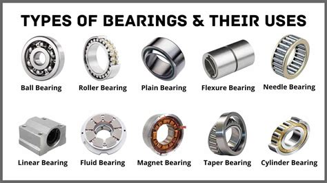 15 Types of Bearings and Their Applications [Pictures & PDF]