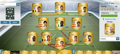 Guide to Team Rating in FIFA 14 Ultimate Team – Calculation and Tips