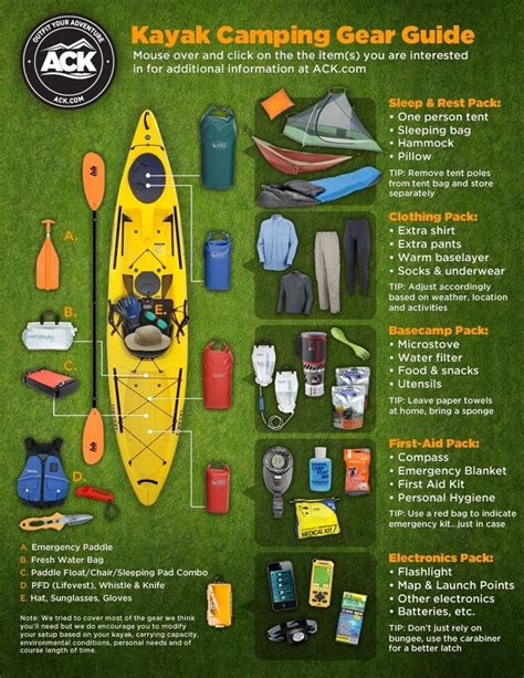 Kayak Camping Gear Guide | TFE Times