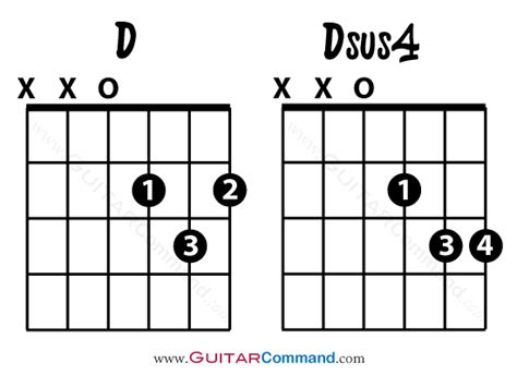 Guitar Chord Theory - How To Read And Understand Chord Symbols