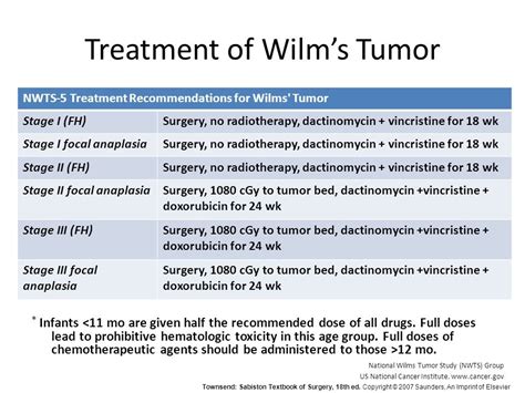 Wilms tumor (Nephroblastoma) | Medical Junction