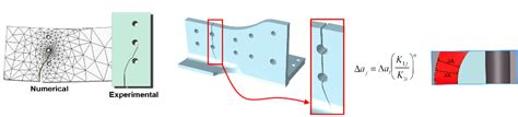 Fracture Mechanics Applications | ESRD | Engineering Software Research and Development, Inc.