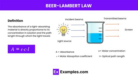 Beer-Lambert Law - Definition, Formula,Examples,Limitations