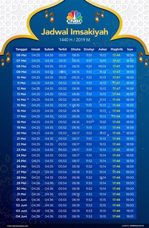 Jadwal Adzan Magrib Hari Ini - Kumpulan Doa