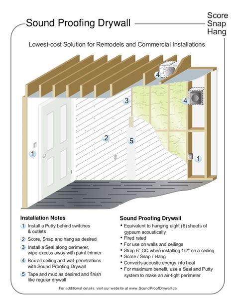 Soundproofing Drywall Installation Diagram