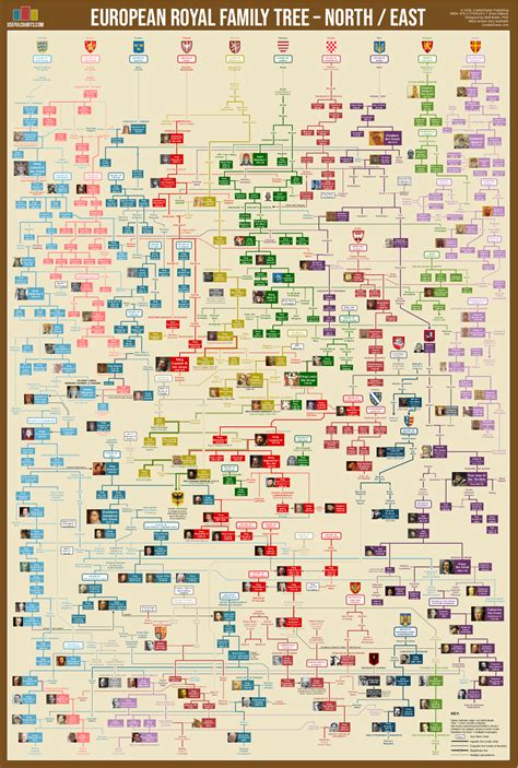 European Royal Family Tree - North/East – UsefulCharts