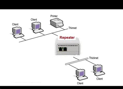 Diagram Of Repeater In Computer Network