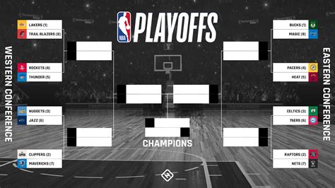 NBA playoff bracket 2020: Updated TV schedule, scores, results for ...